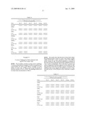 BACTERICIDAL SILVER SURFACTANT DELIVERY INTO COATING AND POLYMER COMPOSITIONS diagram and image