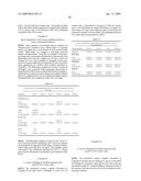 BACTERICIDAL SILVER SURFACTANT DELIVERY INTO COATING AND POLYMER COMPOSITIONS diagram and image