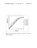 PROCESS FOR THE DRYING OF FOAMS COMPOSED OF AQUEOUS PU DISPERSIONS diagram and image