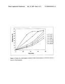 PROCESS FOR THE DRYING OF FOAMS COMPOSED OF AQUEOUS PU DISPERSIONS diagram and image