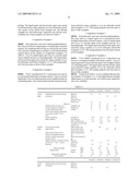 DENTAL CEMENT diagram and image