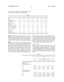 POLYETHERIMIDE/POLYPHENYLENE ETHER SULFONE BLENDS diagram and image