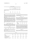 POLYETHERIMIDE/POLYPHENYLENE ETHER SULFONE BLENDS diagram and image