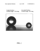 Hydrophobic self-cleaning coating compositions diagram and image