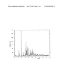 Amorphous Form Of Darifenacin Hydrobromide And Processes For The Preparation Thereof diagram and image