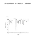 Amorphous Form Of Darifenacin Hydrobromide And Processes For The Preparation Thereof diagram and image