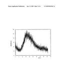 Amorphous Form Of Darifenacin Hydrobromide And Processes For The Preparation Thereof diagram and image