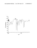 Amorphous Form Of Darifenacin Hydrobromide And Processes For The Preparation Thereof diagram and image