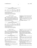 PRODUCTION AND USE OF SUPPORTED ACTIVATED BASE METAL CATALYSTS FOR ORGANIC TRANSFORMATION diagram and image