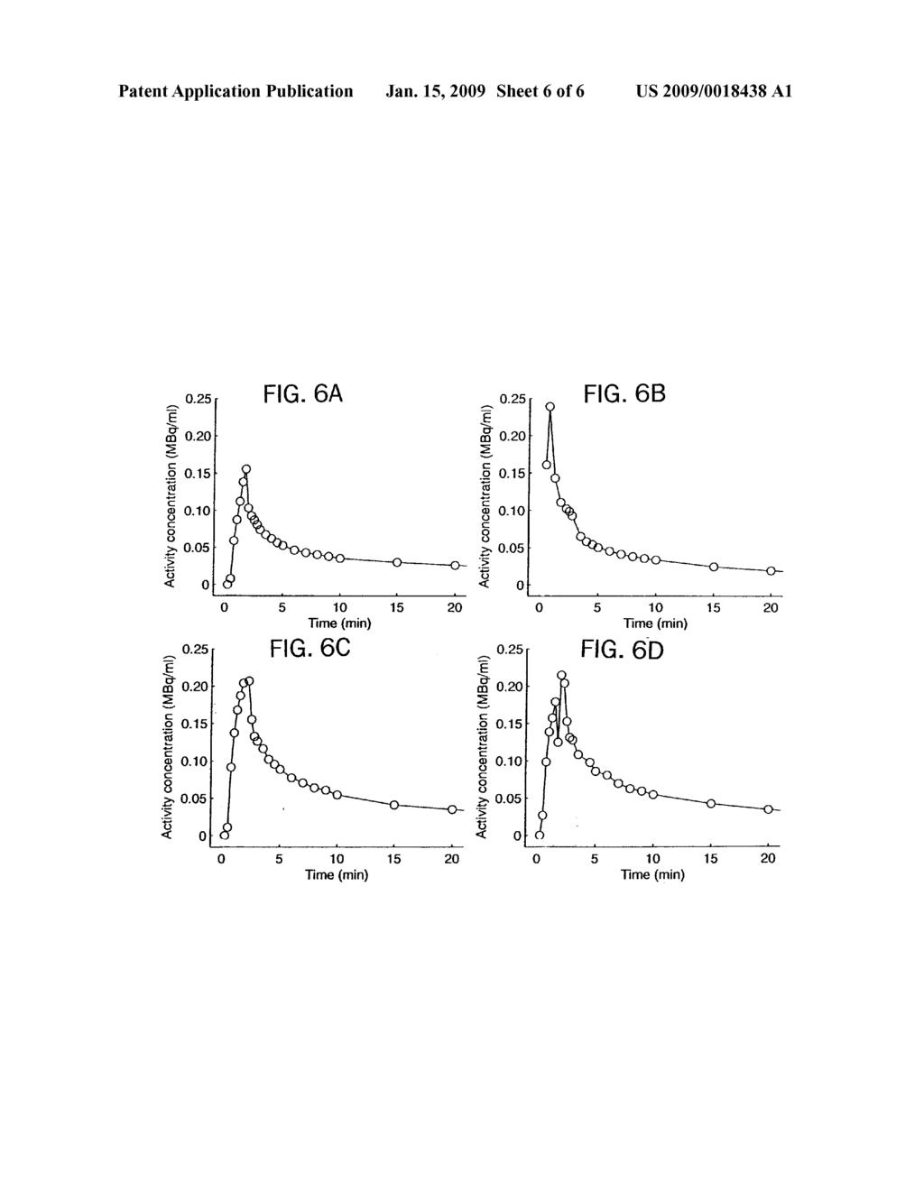 Image Derived Input Function For PET Lung Assessment - diagram, schematic, and image 07