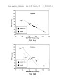 VITAL SIGN MONITOR FOR MEASURING BLOOD PRESSURE USING OPTICAL, ELECTRICAL AND PRESSURE WAVEFORMS diagram and image