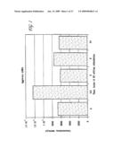 REGULATION OF VASCULAR ENDOTHELIAL GROWTH FACTOR (VEGF) GENE EXPRESSION IN TISSUE VIA THE APPLICATION OF ELECTRIC AND/OR ELECTROMAGNETIC FIELDS diagram and image