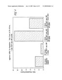 REGULATION OF VASCULAR ENDOTHELIAL GROWTH FACTOR (VEGF) GENE EXPRESSION IN TISSUE VIA THE APPLICATION OF ELECTRIC AND/OR ELECTROMAGNETIC FIELDS diagram and image