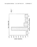 REGULATION OF VASCULAR ENDOTHELIAL GROWTH FACTOR (VEGF) GENE EXPRESSION IN TISSUE VIA THE APPLICATION OF ELECTRIC AND/OR ELECTROMAGNETIC FIELDS diagram and image