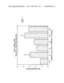 REGULATION OF VASCULAR ENDOTHELIAL GROWTH FACTOR (VEGF) GENE EXPRESSION IN TISSUE VIA THE APPLICATION OF ELECTRIC AND/OR ELECTROMAGNETIC FIELDS diagram and image