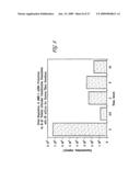 REGULATION OF VASCULAR ENDOTHELIAL GROWTH FACTOR (VEGF) GENE EXPRESSION IN TISSUE VIA THE APPLICATION OF ELECTRIC AND/OR ELECTROMAGNETIC FIELDS diagram and image