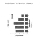 REGULATION OF VASCULAR ENDOTHELIAL GROWTH FACTOR (VEGF) GENE EXPRESSION IN TISSUE VIA THE APPLICATION OF ELECTRIC AND/OR ELECTROMAGNETIC FIELDS diagram and image