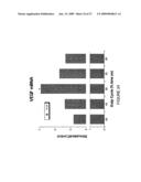 REGULATION OF VASCULAR ENDOTHELIAL GROWTH FACTOR (VEGF) GENE EXPRESSION IN TISSUE VIA THE APPLICATION OF ELECTRIC AND/OR ELECTROMAGNETIC FIELDS diagram and image