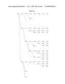 SCHEDULING METHOD AND PROGRAM FOR A SUBSTRATE TREATING APPARATUS diagram and image