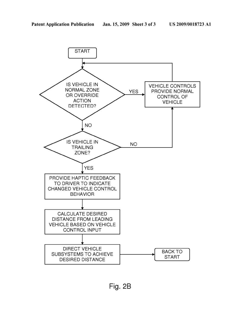 Driver/Vehicle Interface Combining Dynamic Function Modification of Vehicle Controls with Haptic Feedback - diagram, schematic, and image 04