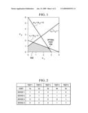 METHOD AND SYSTEM FOR REDUCING DEVICE TEST TIME diagram and image