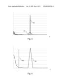 Method, Data Processing Program and Computer Program Product for Time Series Analysis diagram and image