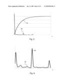 Method, Data Processing Program and Computer Program Product for Time Series Analysis diagram and image