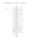 Method, Data Processing Program and Computer Program Product for Time Series Analysis diagram and image