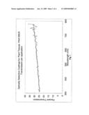 Optically selective coatings for plant tissues diagram and image