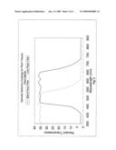 Optically selective coatings for plant tissues diagram and image