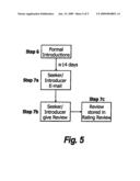 Method and apparatus for arranging business introductions diagram and image