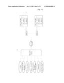 Method for Utilizing Cell Therapy Product Facility and Network-Based Business Model Using the Same diagram and image