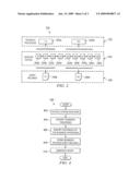 System and Method for Modeling Business Processes diagram and image