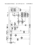 METHOD AND SYSTEM FOR MANAGING ENTERPRISE WORKFLOW AND INFORMATION diagram and image