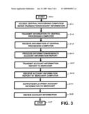 Apparatus and method for providing transaction history information, account history information, and/or charge-back information diagram and image