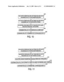 Method for directing and executing certified trading interests diagram and image