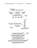 Method for directing and executing certified trading interests diagram and image