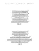 Method for directing and executing certified trading interests diagram and image