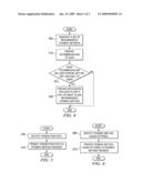 METHOD AND APPARATUS FOR PROVIDING USER ACCESS TO PAYMENT METHODS diagram and image