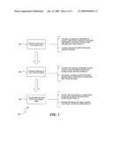 METHODS AND SYSTEMS FOR EXCHANGING AND/OR TRANSFERRING VARIOUS FORMS OF VALUE diagram and image