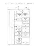 METHODS, SYSTEMS, AND COMPUTER PROGRAM PRODUCTS FOR PERFORMING A TRANSACTION IN WHICH A CERTIFIER PROVIDES IDENTIFICATION INFORMATION FOR AUTHENTICATING A CUSTOMER AT THE POINT OF SALE diagram and image