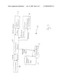 METHOD AND APPARATUS FOR IMPLEMENTING REVOLVING ASSET-BACKED SECURITIZATIONS diagram and image