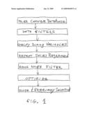 METHOD FOR ESTABLISHING A COMMERCIAL REAL ESTATE PRICE CHANGE INDEX SUPPORTING TRADABLE DERIVATIVES diagram and image