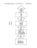 Method for Processing Several Flat Packages of a Delivery Customer diagram and image