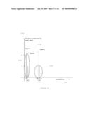 METHOD AND SYSTEM FOR DETECTING ANOMALOUS PROCESS BEHAVIOR diagram and image