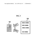 APPARATUS, METHOD AND SYSTEM FOR PROVIDING CONTENT OF MEDIA SERVER diagram and image