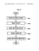 APPARATUS, METHOD AND SYSTEM FOR PROVIDING CONTENT OF MEDIA SERVER diagram and image