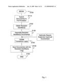 UBIQUITOUS DOCUMENT ROUTING ENFORCEMENT diagram and image