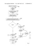 UBIQUITOUS DOCUMENT ROUTING ENFORCEMENT diagram and image