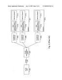 REMOTE MANAGEMENT SYSTEM AND METHOD FOR SERVICE OBJECTS diagram and image